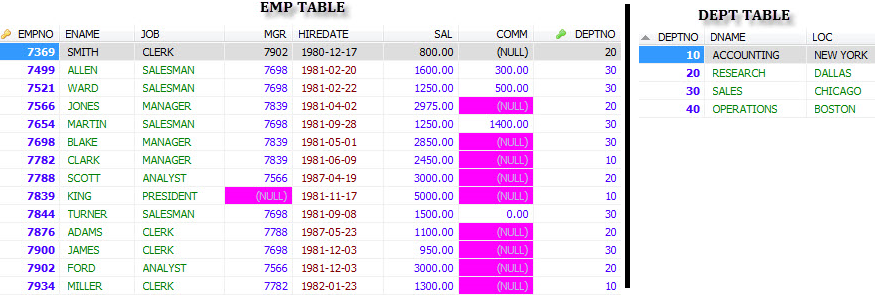 mysql-non-equi-join-0